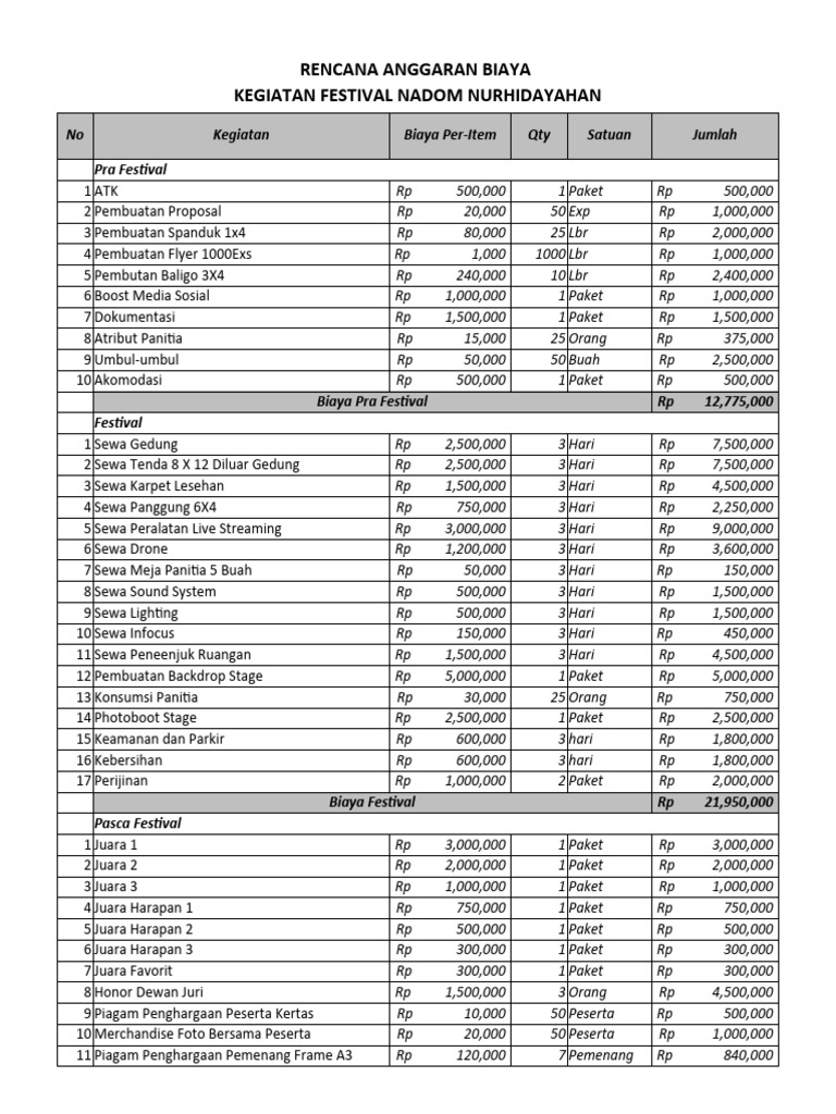 Rencana Anggaran Festival Nadom | PDF