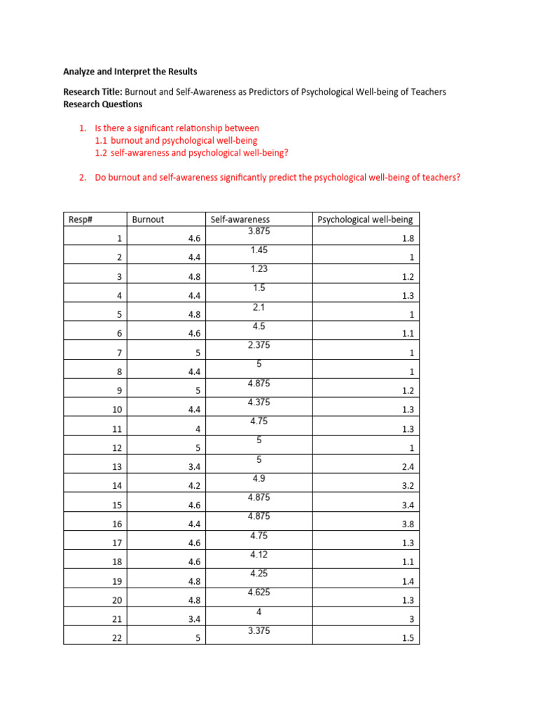 Burnout and Self-Awareness in Teachers | PDF | Linear Regression ...