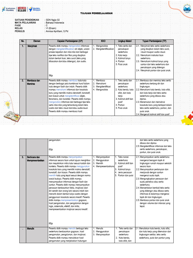 Tp Bahasa Indonesia Kelas 6 Pdf Seni Disiplin Bahasa
