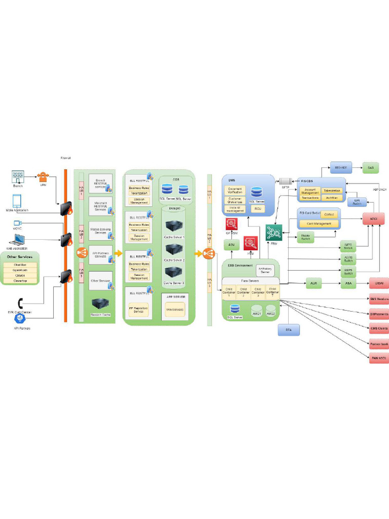Architecture Diagram | PDF