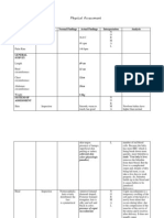 Physical Assessment: Body Appearance Techniques Normal Findings Actual Findings Interpretation Analysis Vital Signs