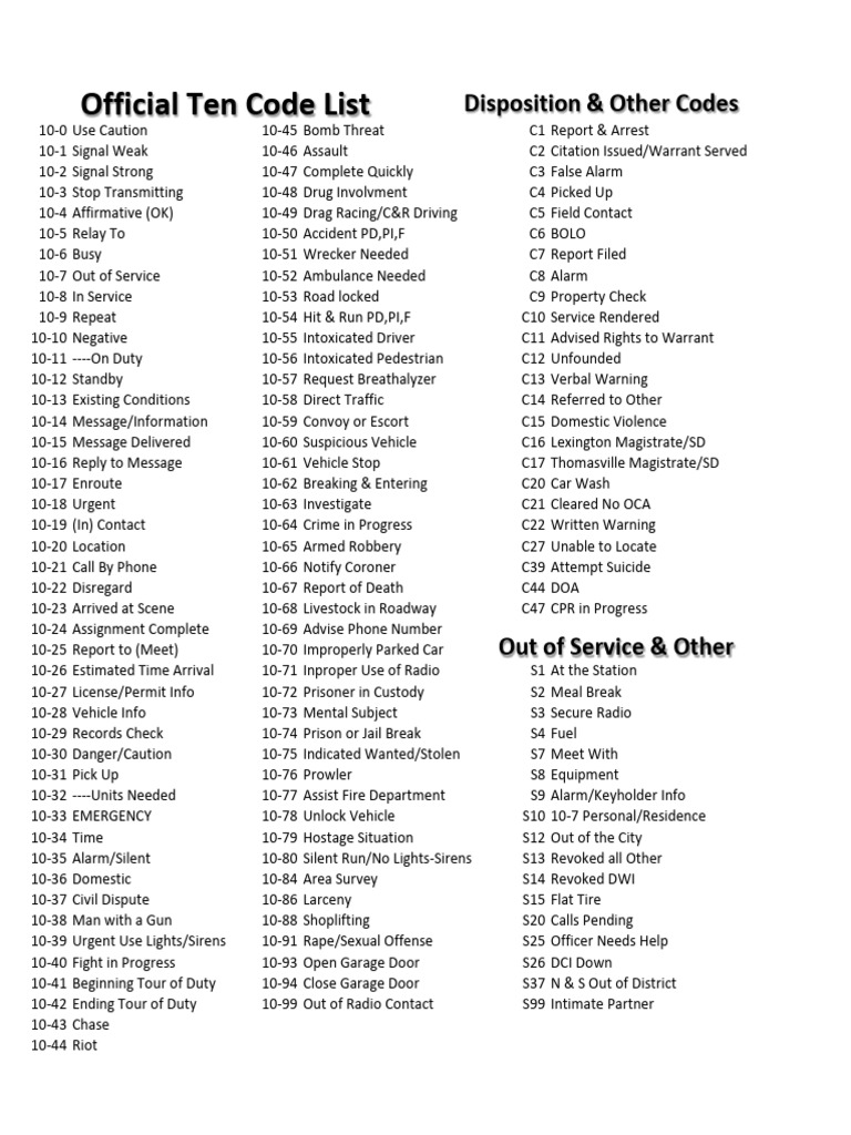 Official Ten Code and Disposition List | PDF | Crimes | Crime & Violence
