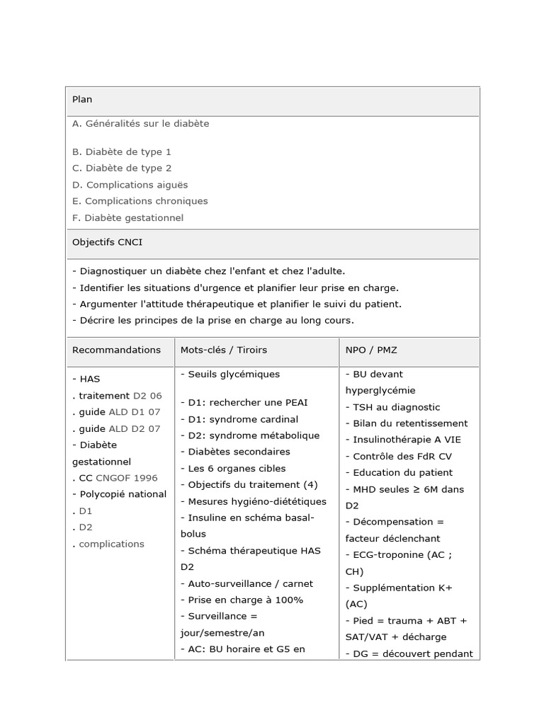 Gestion du diabète de type 1 et 2 | PDF | Hypoglycémie | Insuline