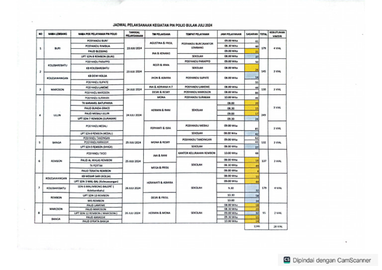 Jadwal Dan Tim Pin Polio Juli 2024 Pdf