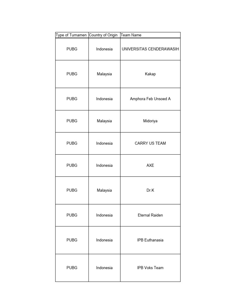 Data Pubg | PDF