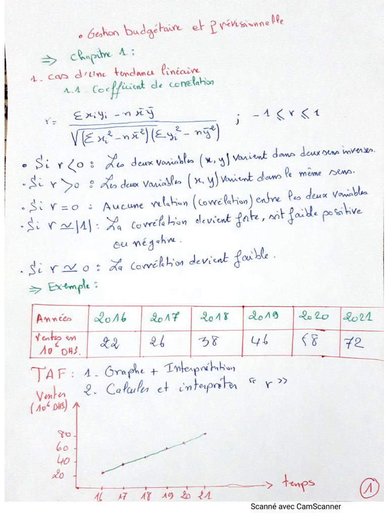 Gestion Budg Et Previ | PDF
