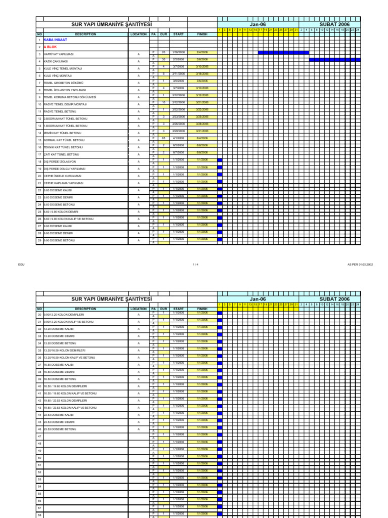 Ornek Is Programi 2 | PDF