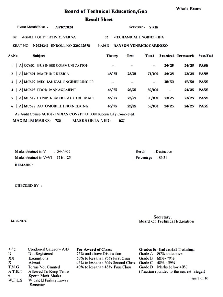 Final Year Diploma in Mechanical Result Rayson Cardozo | PDF ...