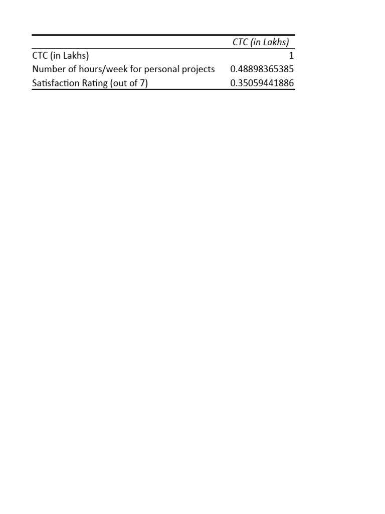 Chapter 7-Exercise 7.1 | PDF | Errors And Residuals | Coefficient Of ...