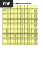 Alt Codes List Alt Key Codes For Symbols | PDF