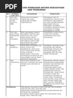 Download Kebudayaan Dan Peradaban by wahyu_edan SN75302258 doc pdf