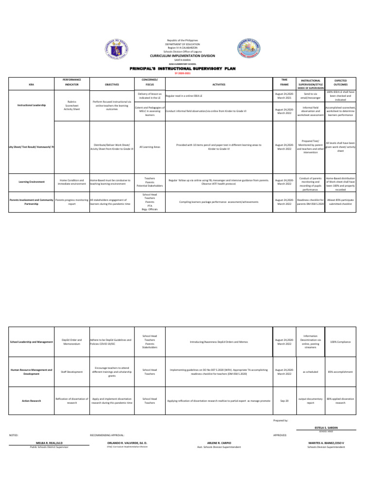 Instructional Supervision Plan 2020-2022 | PDF | Teachers | Learning