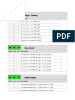 Passive: Magic Training