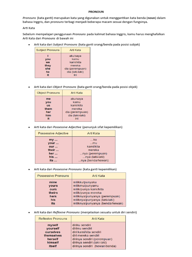 Panduan Lengkap Penggunaan Pronouns | PDF