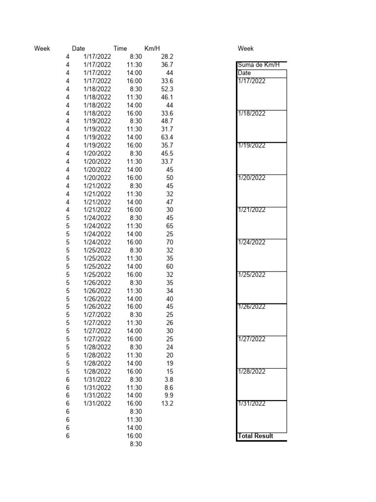 Weekly Speed Data Summary | PDF