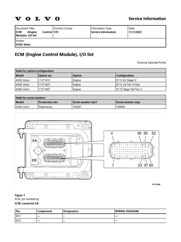 Volvo A30G ECM Wiring Diagram | PDF | Fuel Injection | Throttle