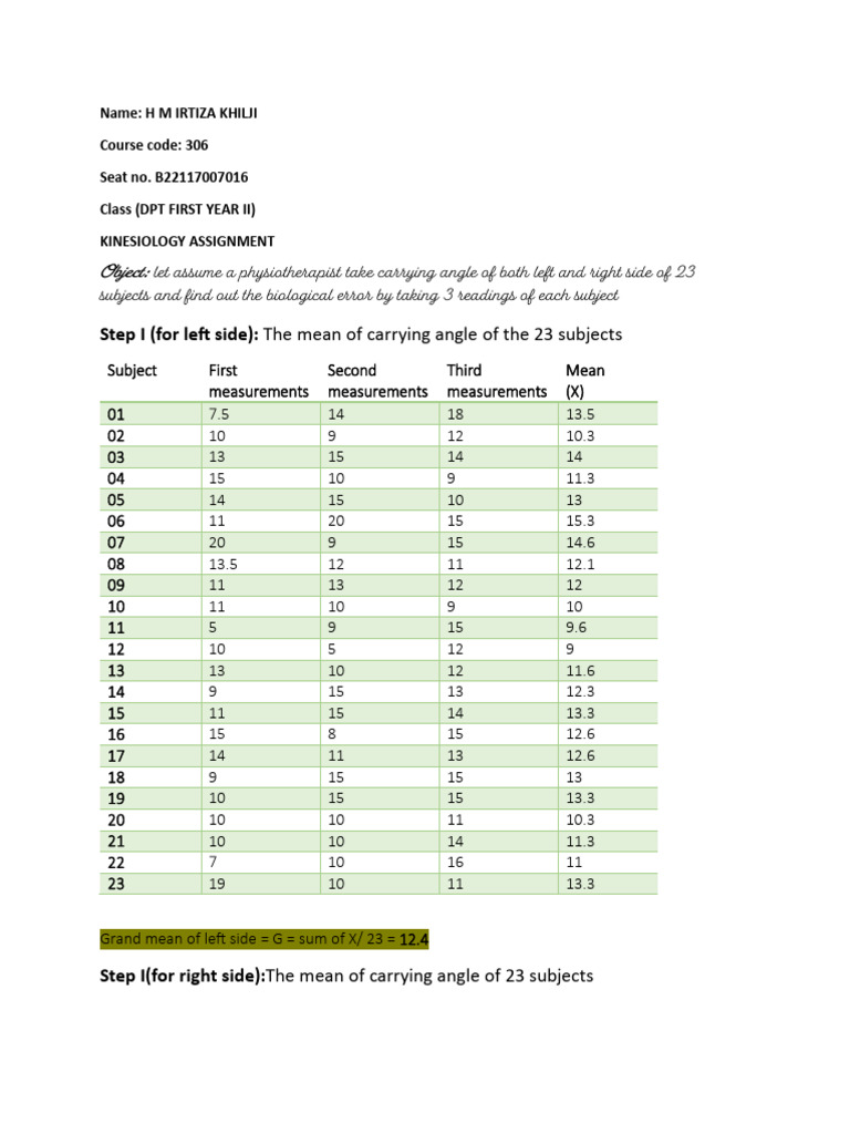 SD of Carrying Angle of 23 Subjects | PDF | Statistical Analysis ...