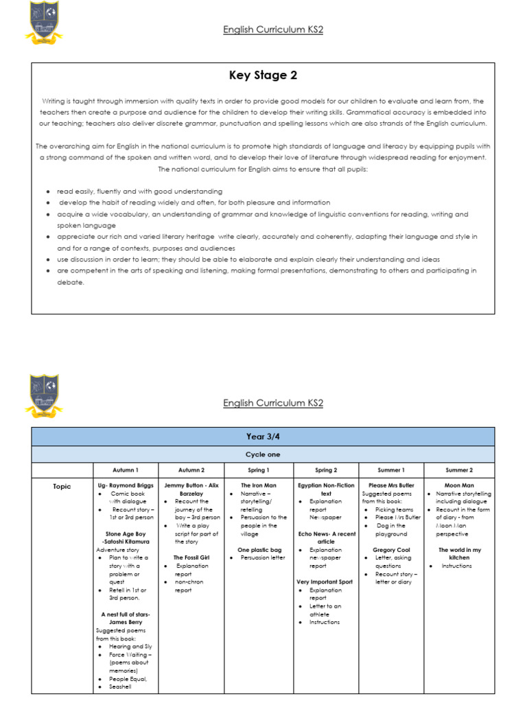 Ks2 English Curriculum