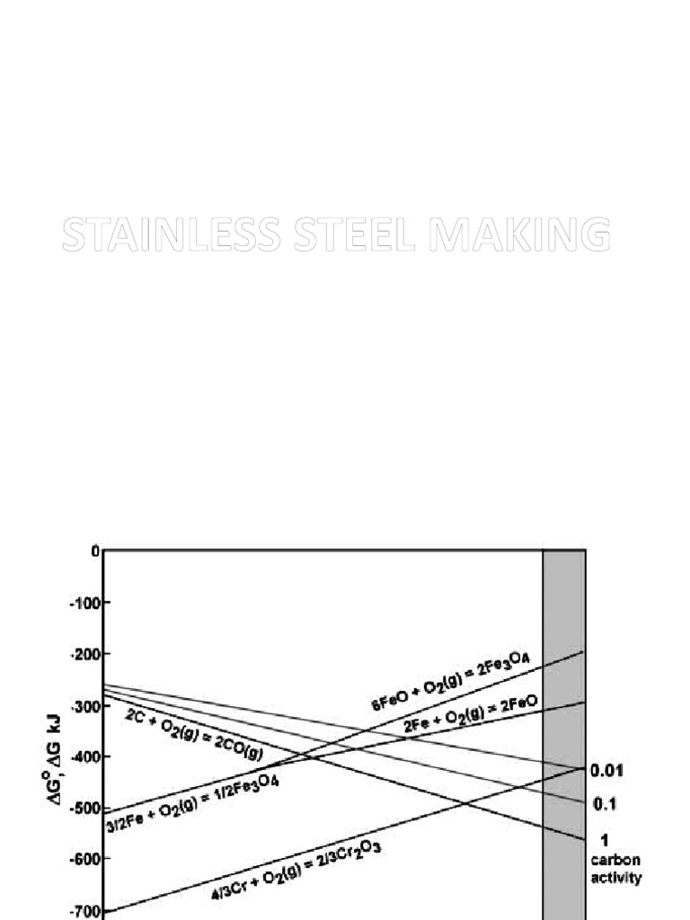 Stainless Steel Manufacturing Process | PDF | Steel | Stainless Steel