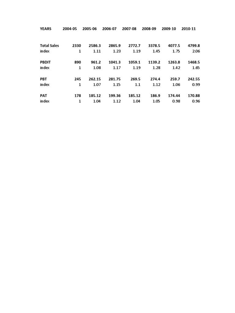 Trend Analysis | PDF