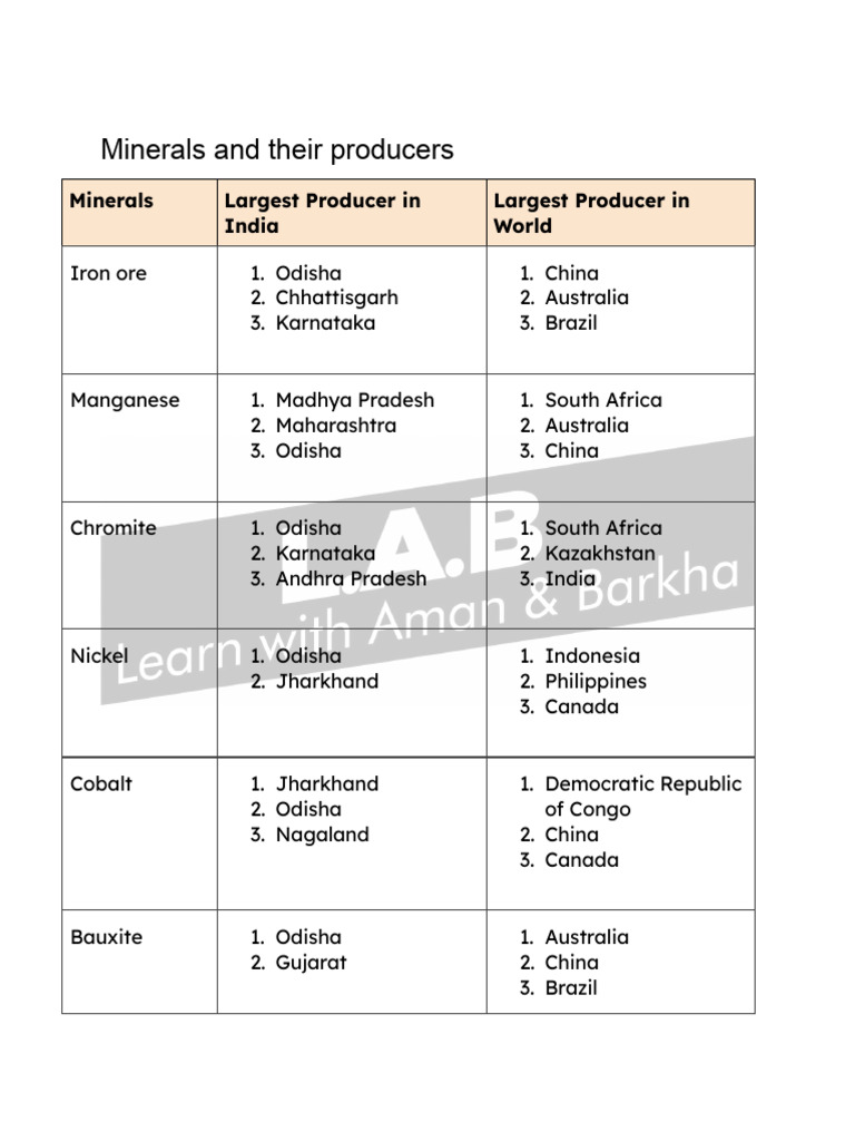 Minerals | PDF | Mining | Metals