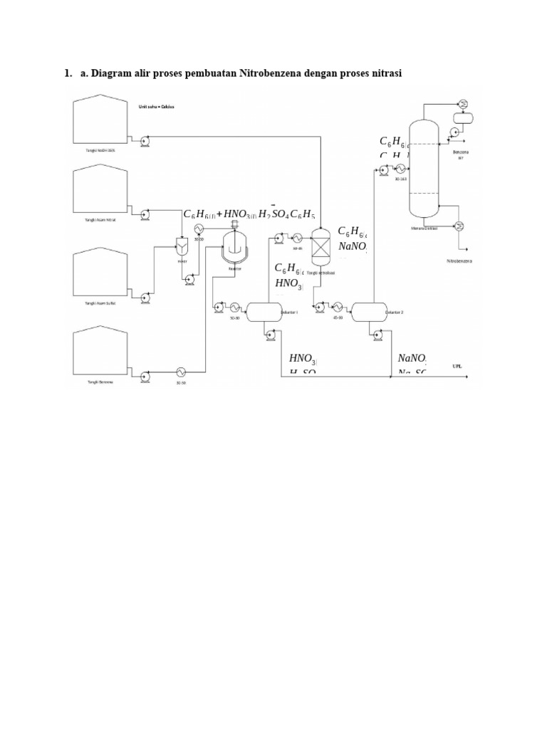 Proses Nitrasi Nitrobenzena | PDF