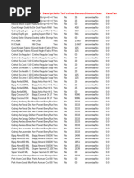 Canteen Stores Product List | PDF | Shaving | Toothbrush