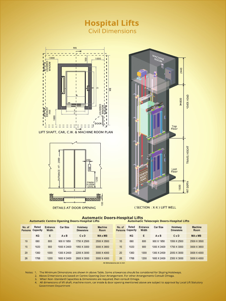 Hospital and Service Lift | PDF