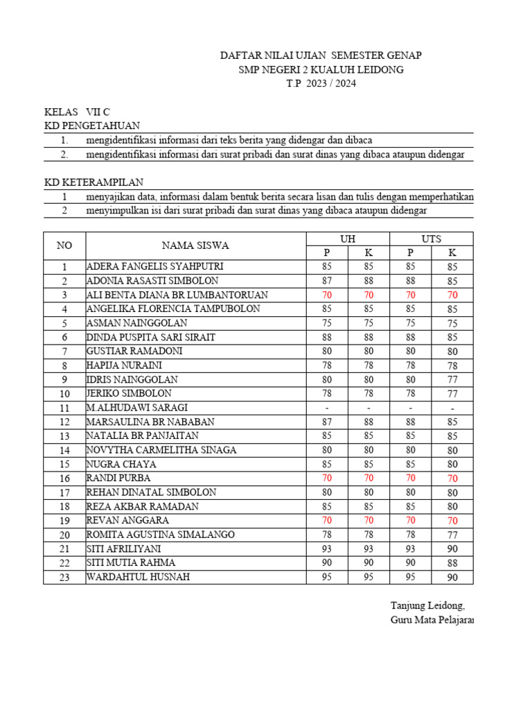 Nilai Bahasa Indonesia 7C, 8a, 8B, 8C, 8D | PDF