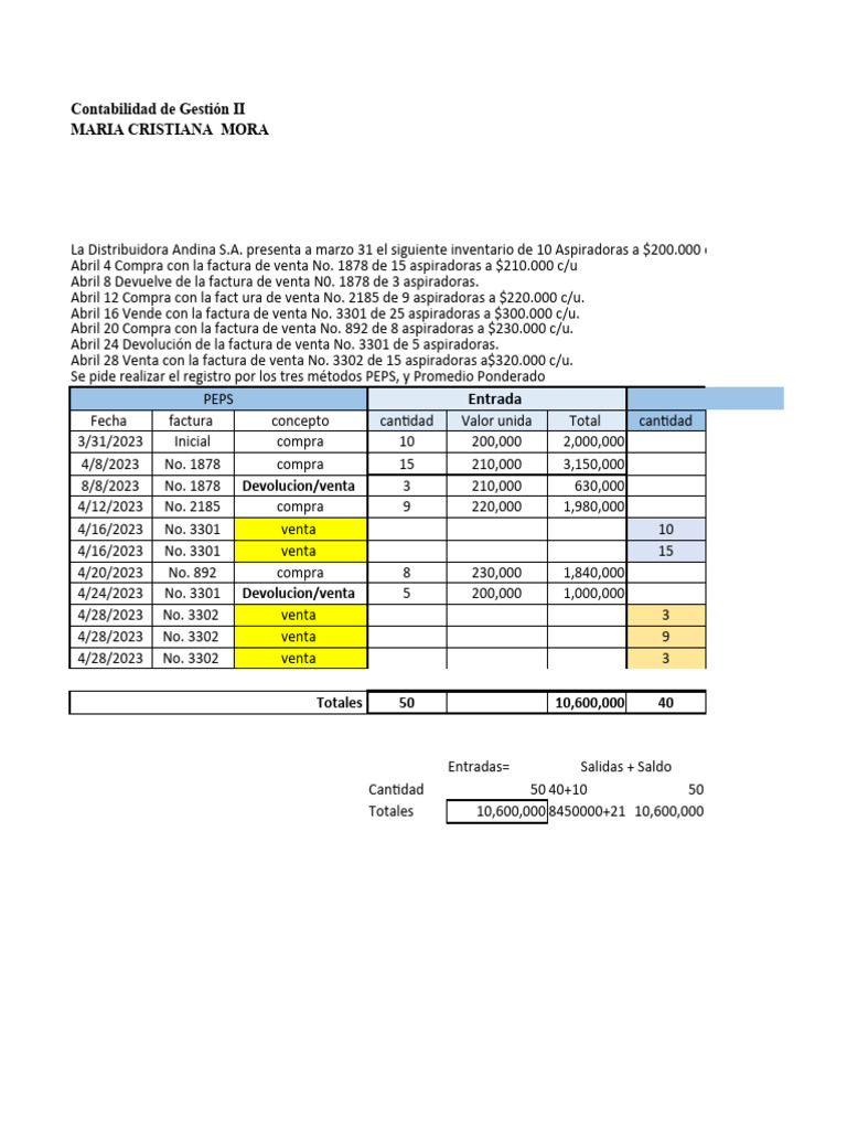 Peps Y Promedio Ponderado Pdf Business Corporaciones