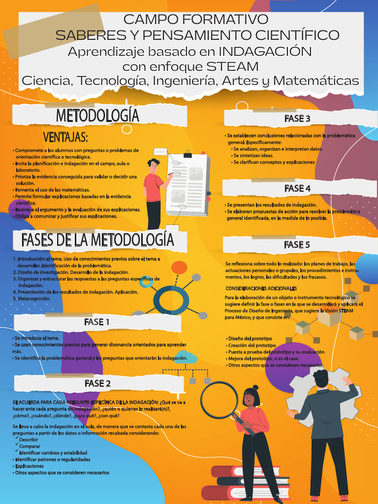 Póster Sab Pen Cie | PDF | Evaluación | Diseño
