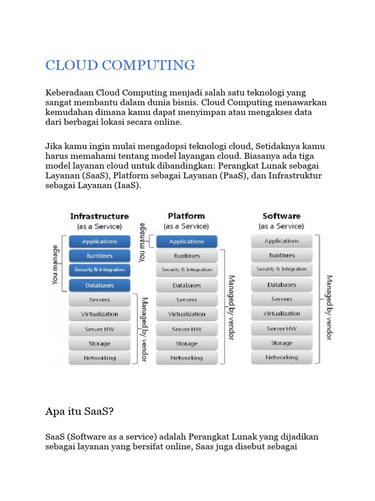 Memahami SaaS dalam Cloud Computing | PDF | Komputer