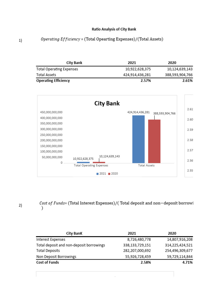 Banks Ratio Analysis | PDF | Expense | Deposit Account