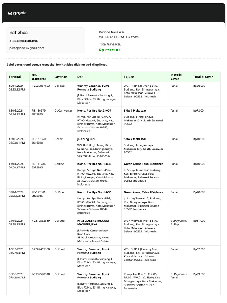 Riwayat Transaksi Gojek 240723-240724 | PDF