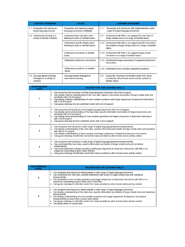 Pbd Tahun 6 Huraian Pdf