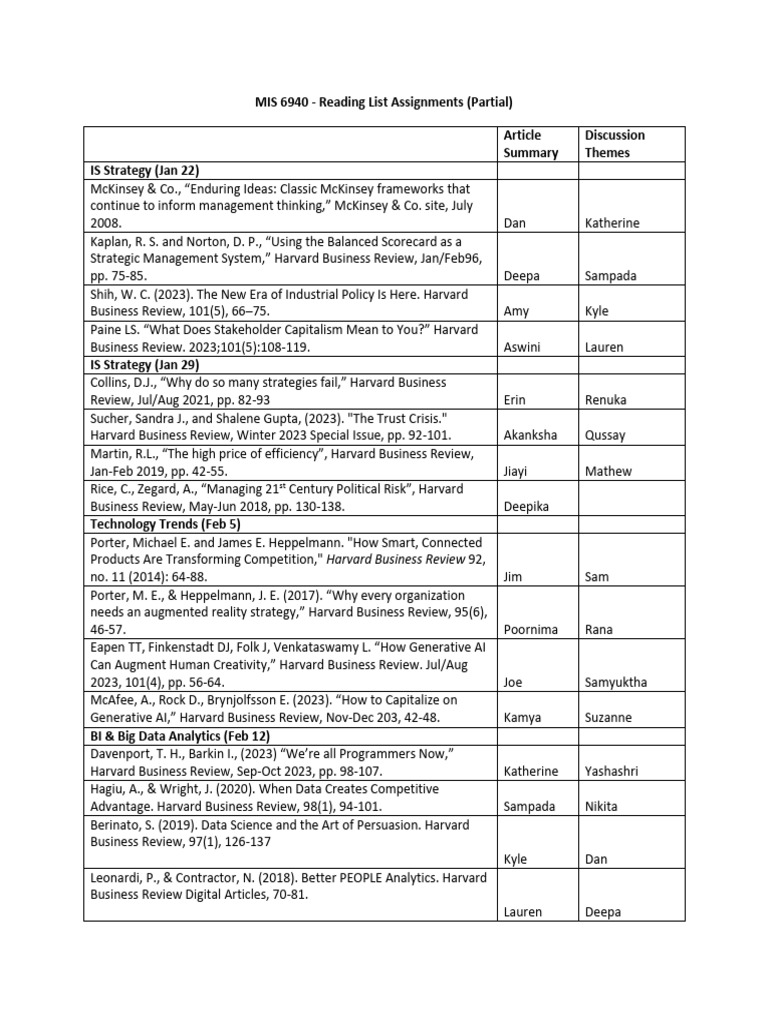 Reading List Assignments Winter 2024 | PDF | Business