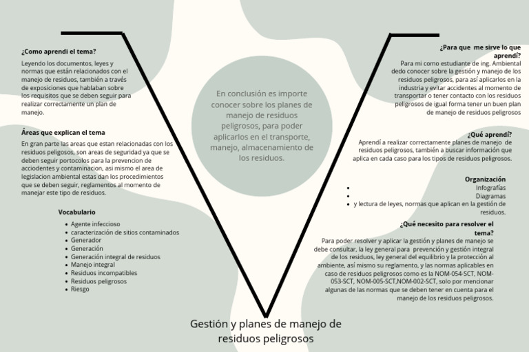 Gestion de residuos | PDF | Residuos | Entorno natural