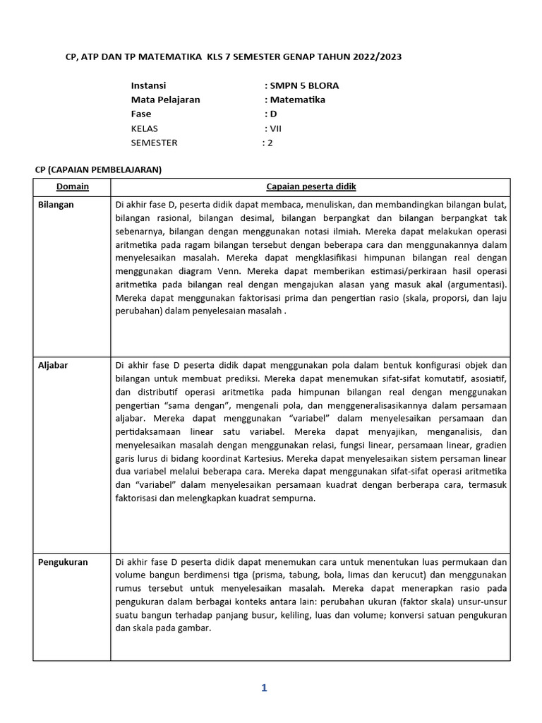 Capaian Pembelajaran Matematika Kelas 7 | PDF | Metode & Bahan Ajar ...