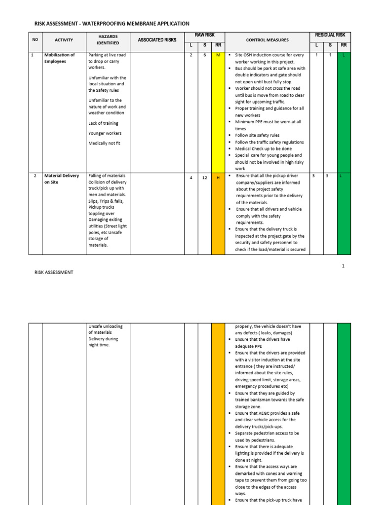 Waterproofing Risk Assessment Guide | PDF | Personal Protective ...
