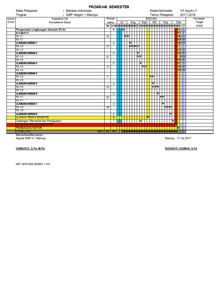 Program Semester SMP 2017-2018 | PDF