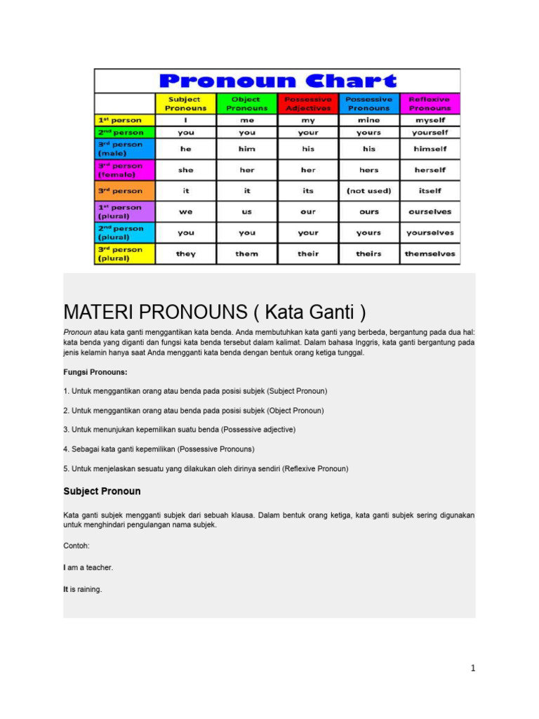 Panduan Lengkap Pronouns dalam Bahasa Inggris | PDF