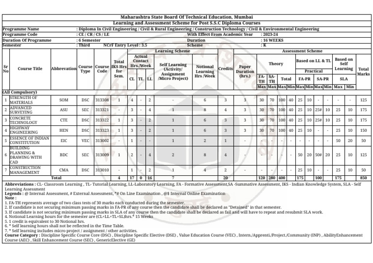 Services - Msbte.ac - in Scheme Digi Fetch Scheme Api Print | PDF