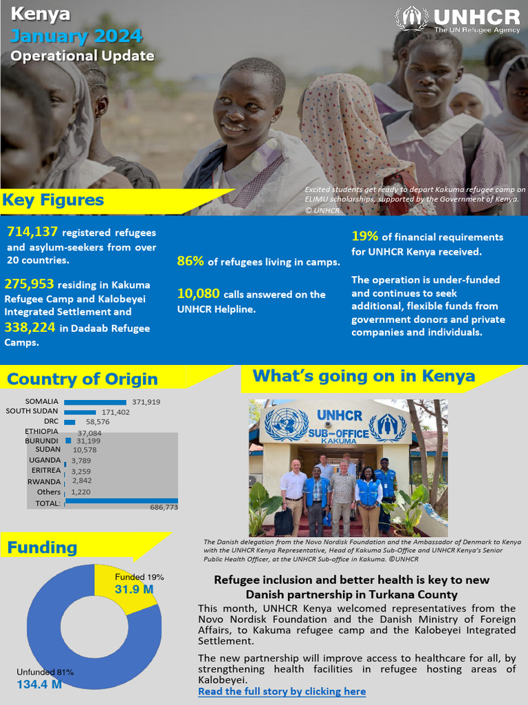 UNHCR Kenya Operational Update January 2024 | PDF | Refugee | United ...