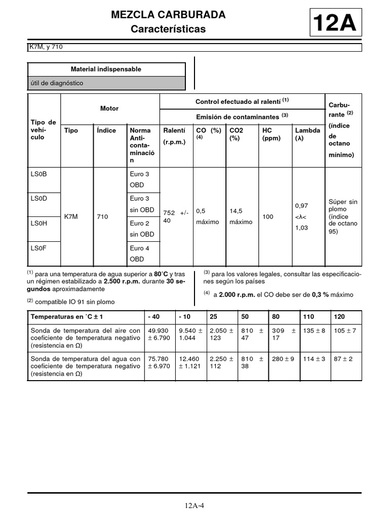 Especificaciones Mezcla Carburada K7M y 710 | PDF | Transporte