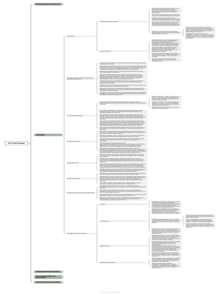 Ap Psychology Mastering The Art Of Resistance - zorks9a