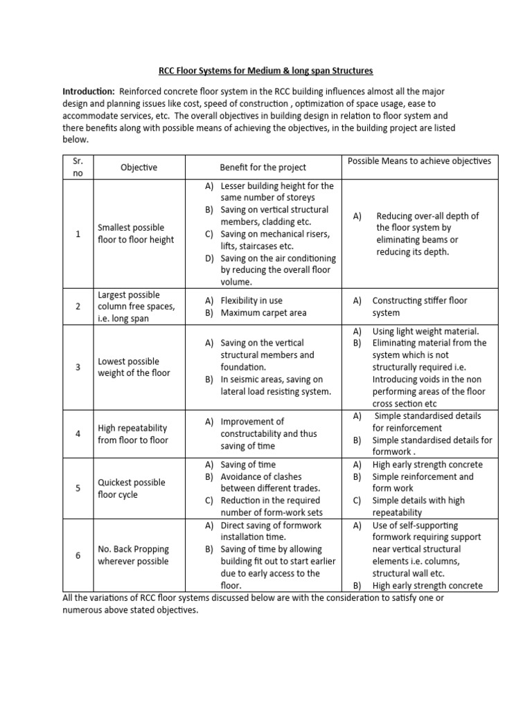 Final class notes rcc floors pdf prestressed concrete concrete