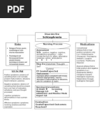 Concept Map Pdf Mental Disorder Substance Abuse