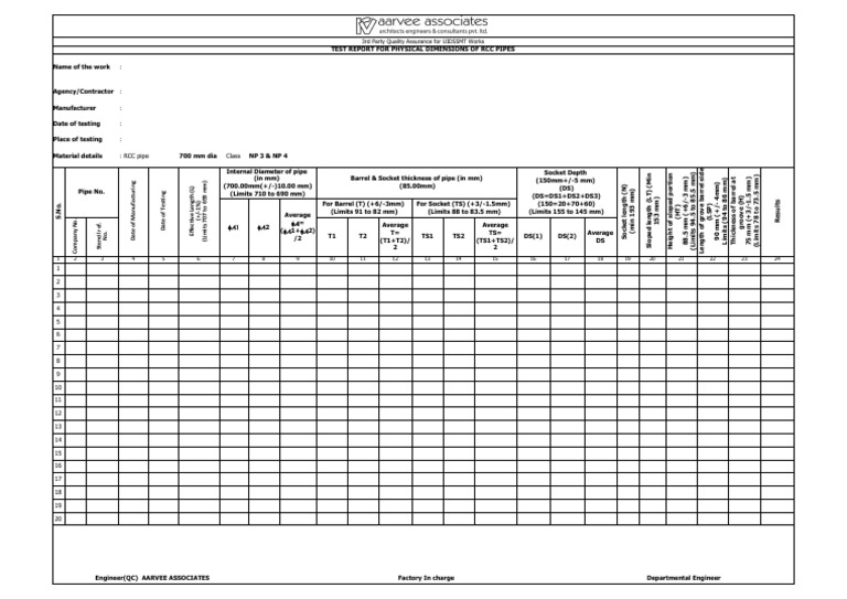 700 RCC Pipes Checked | PDF