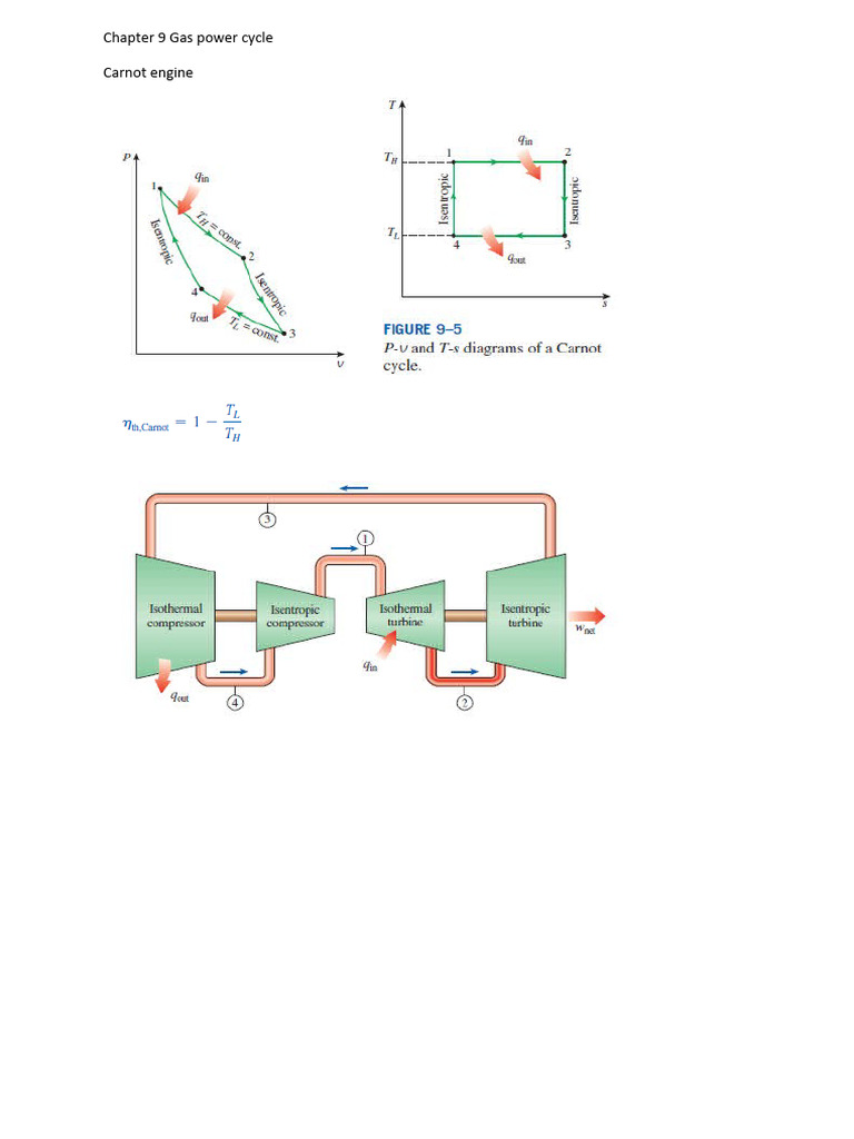 Chapter 9 Gas power cycle PDF