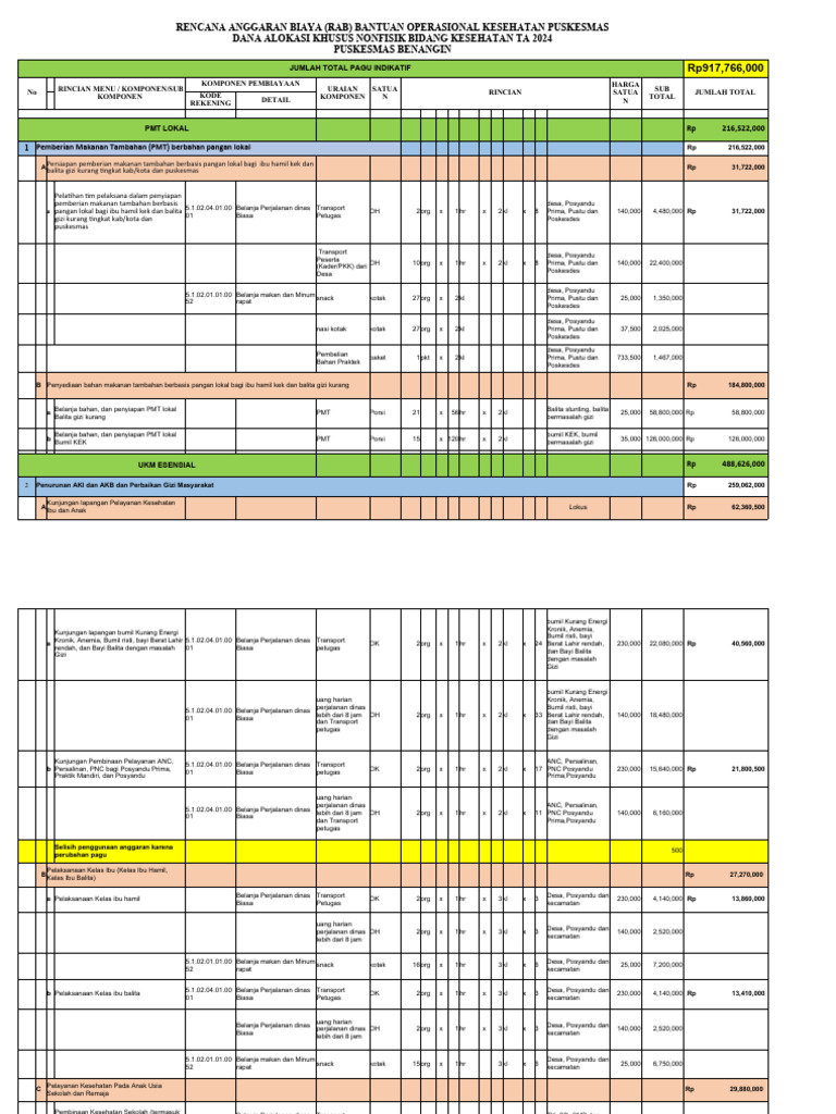 Rab Ruk Rpk Bok Gizi 2025 Pdf